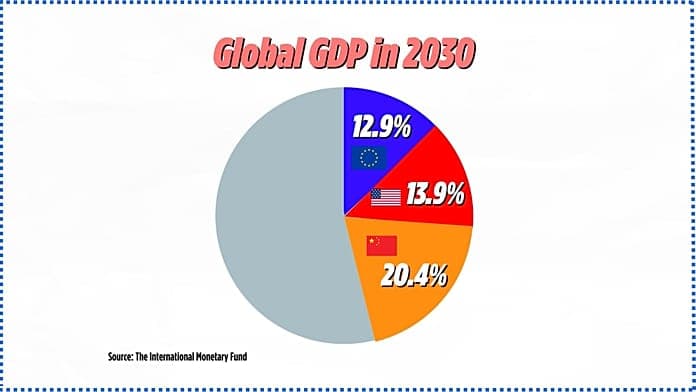 EU's six largest economies push for savings and investment union plan EU's six largest economies push for savings and investment union plan
