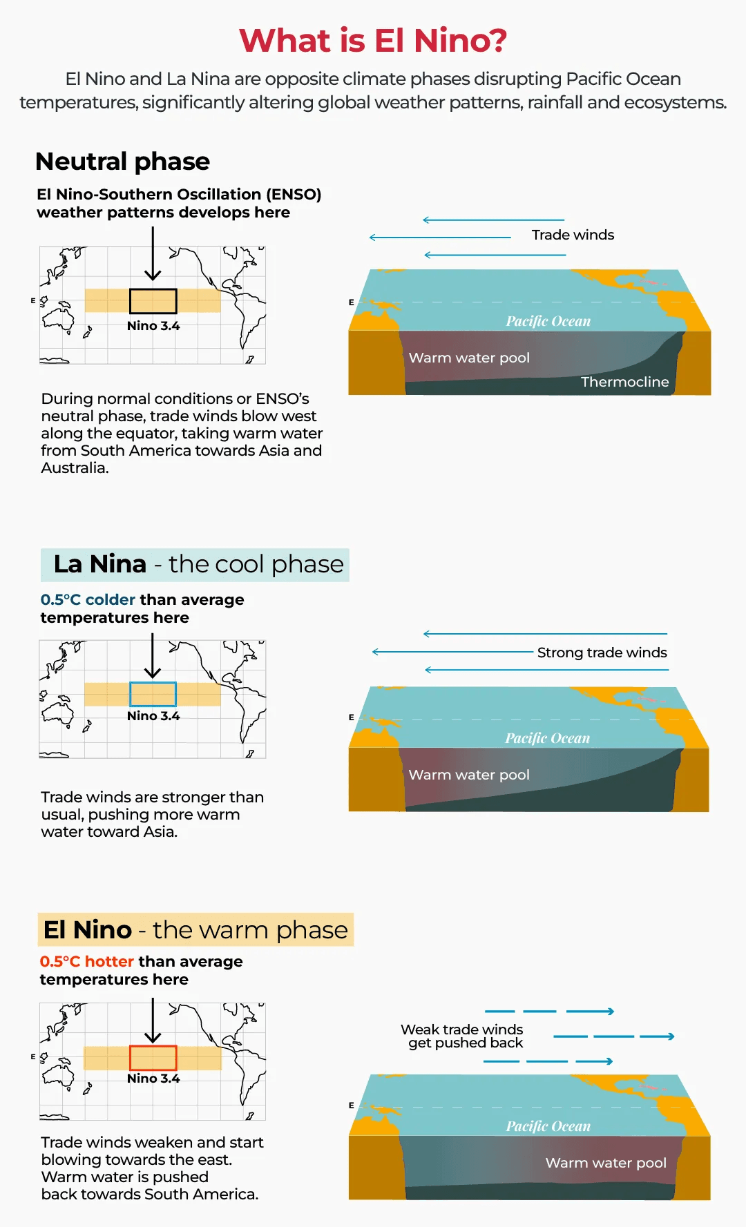 Australia’s Bureau of Meteorology warns of strongest El Niño in decades Australia’s Bureau of Meteorology warns of strongest El Niño in decades