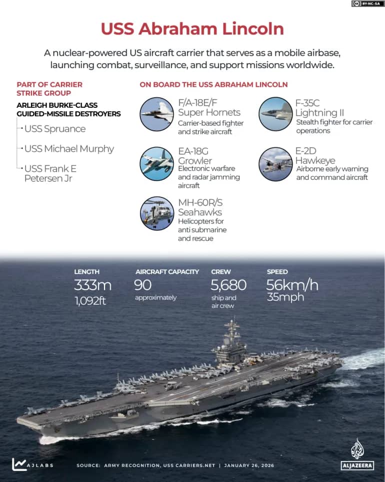 USS Lincoln crisis raises concerns over crew welfare and operational readiness