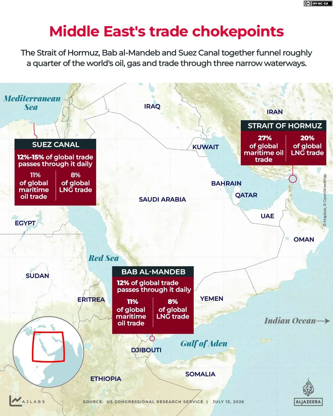Iran conflict disrupts Gulf energy sector and raises oil price concerns Iran conflict disrupts Gulf energy sector and raises oil price concerns