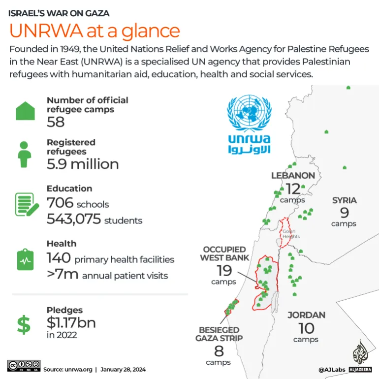 Board of Peace excludes UNRWA from Gaza, aligning with Israeli demands Board of Peace excludes UNRWA from Gaza, aligning with Israeli demands