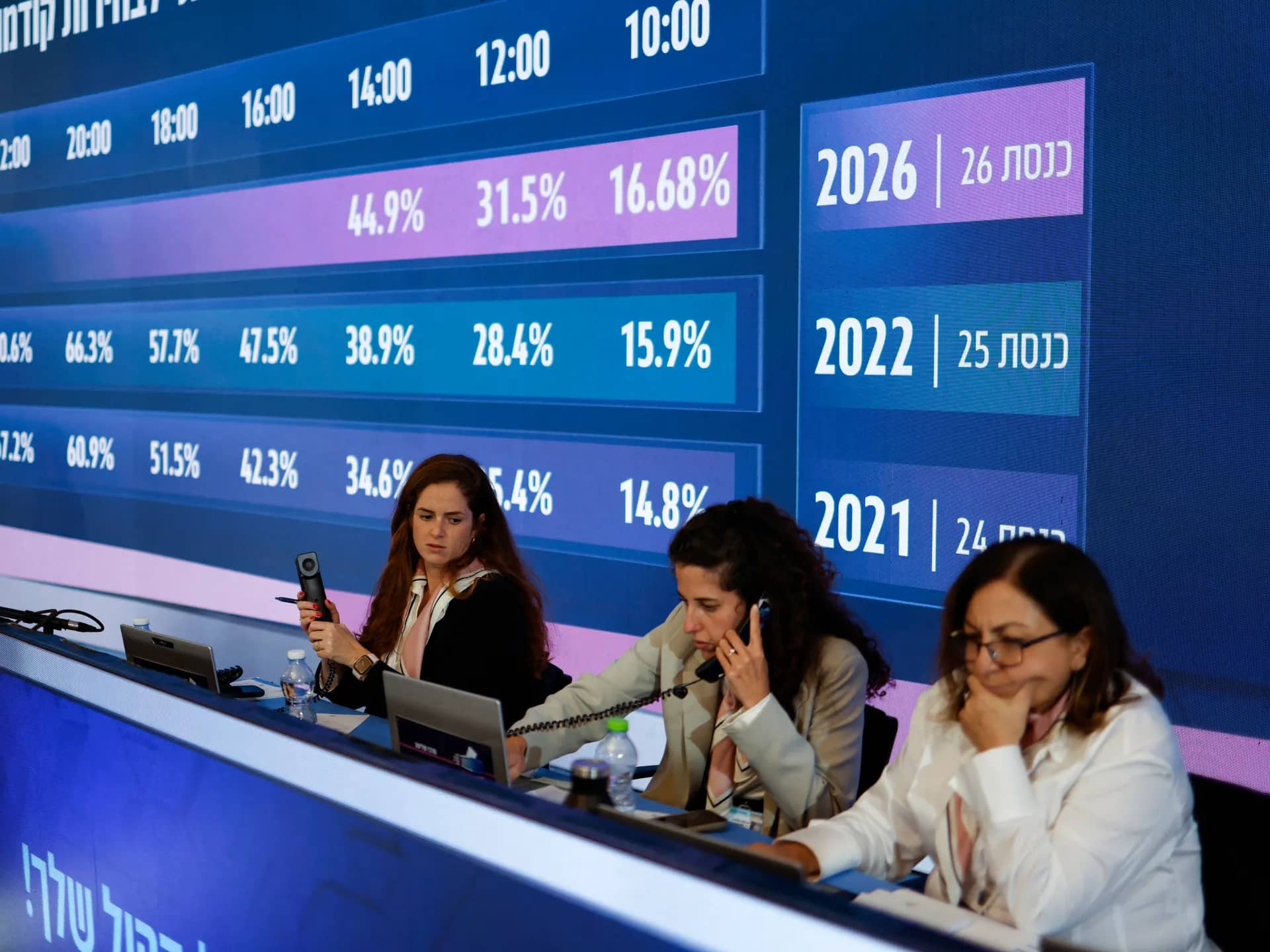 Israel election results expected as Netanyahu faces tight race amidst high turnout